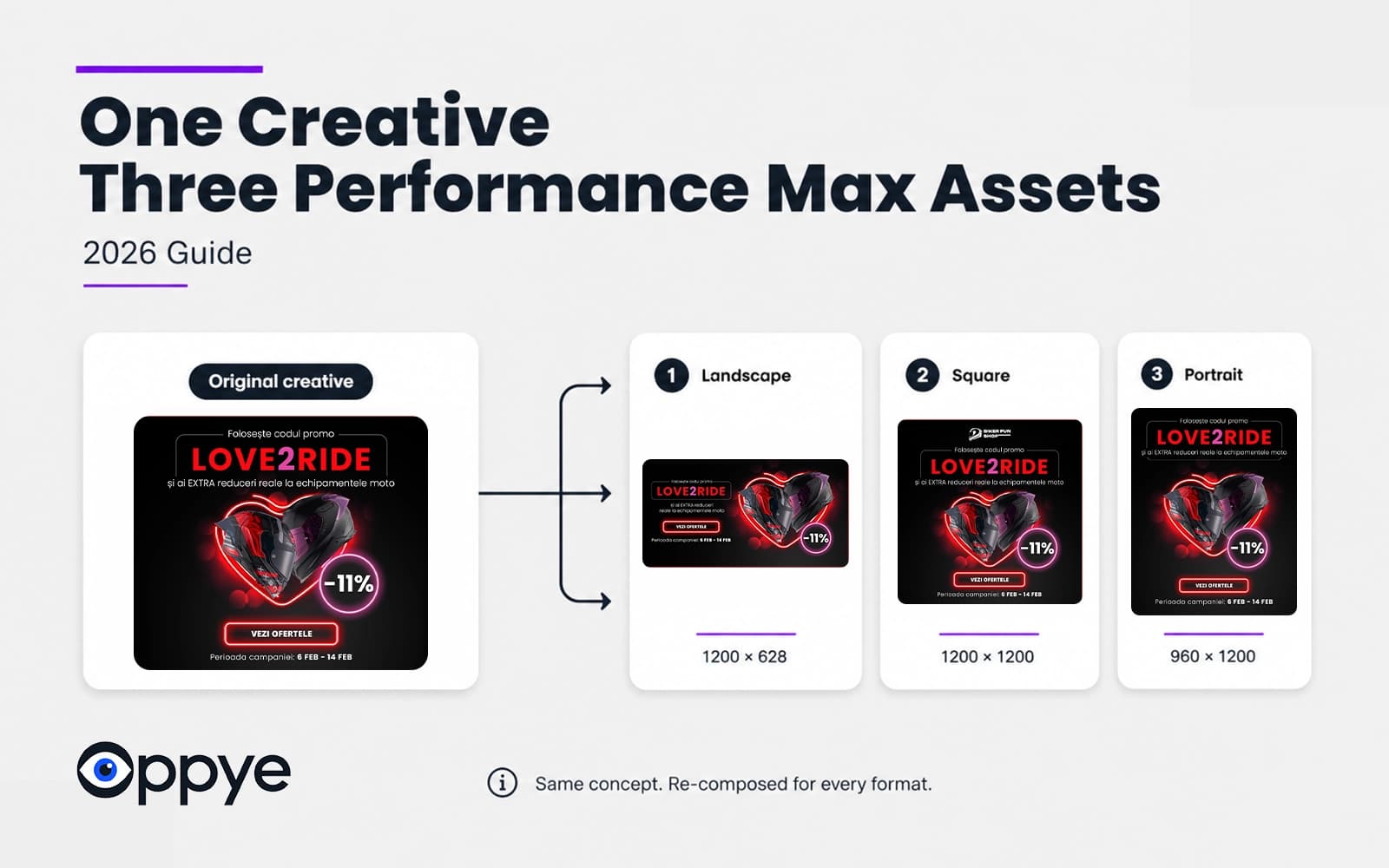 One approved ad creative recomposed into landscape, square and portrait Performance Max assets