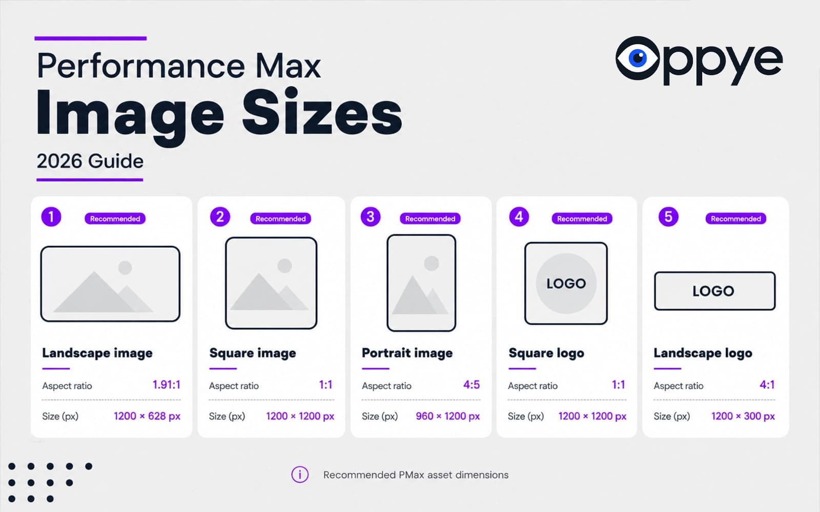 Recommended Performance Max image and logo dimensions for 2026